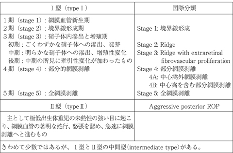 病気事典の図表