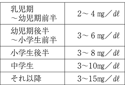 病気事典の図表