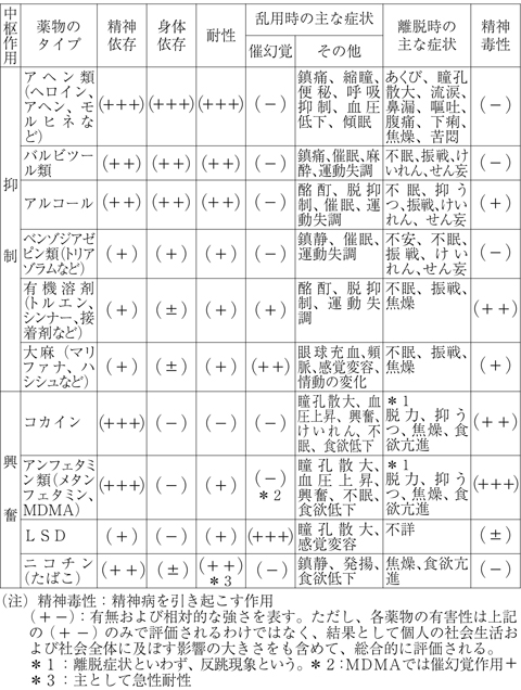 病気事典の図表