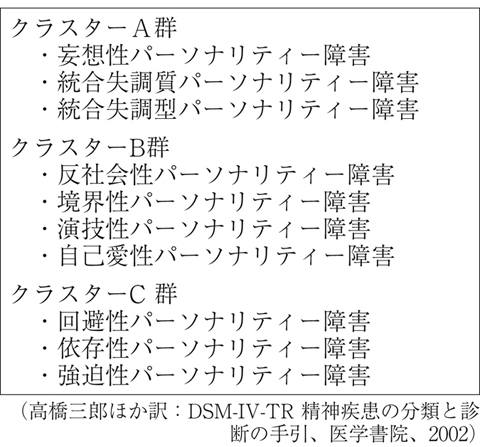 病気事典の図表