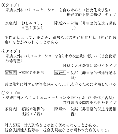 病気事典の図表