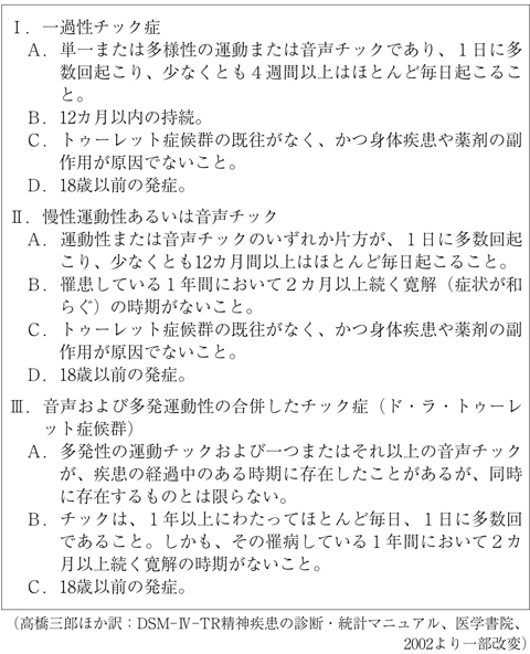 病気事典の図表