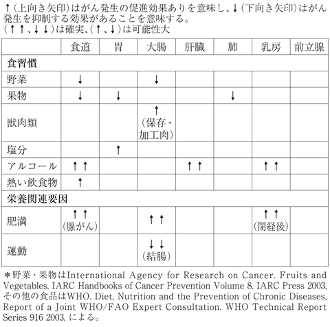 病気事典の図表