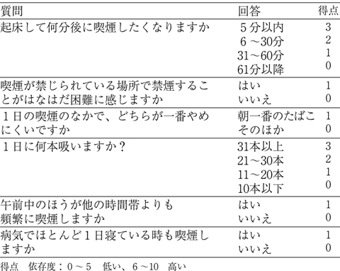 病気事典の図表