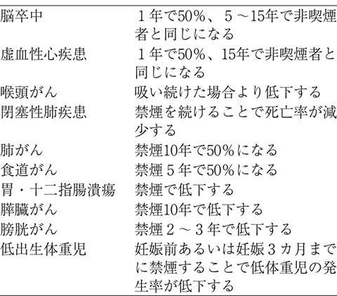 病気事典の図表