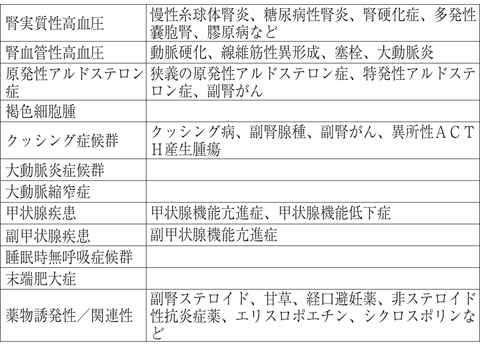病気事典の図表