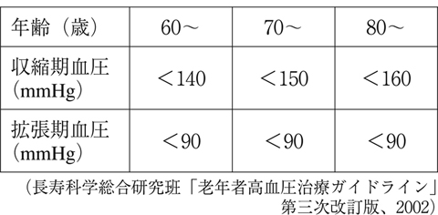 病気事典の図表
