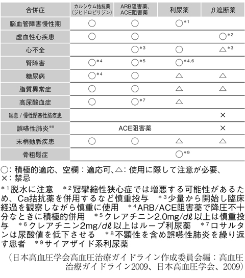 病気事典の図表