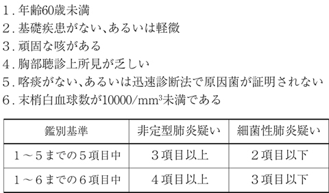 病気事典の図表