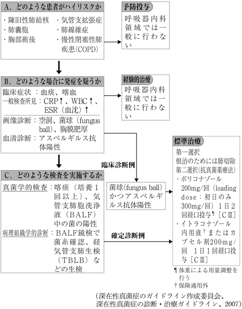 病気事典の図表