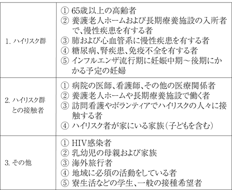 病気事典の図表