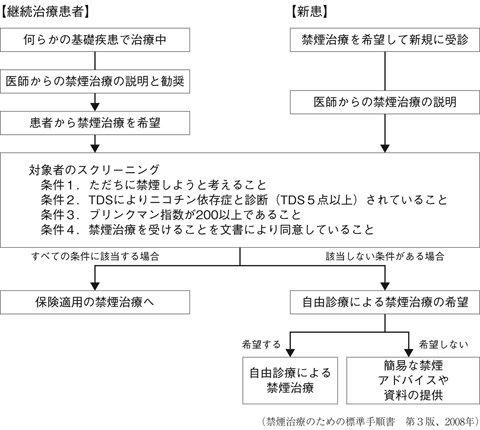 病気事典の図表