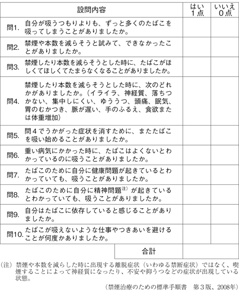 病気事典の図表