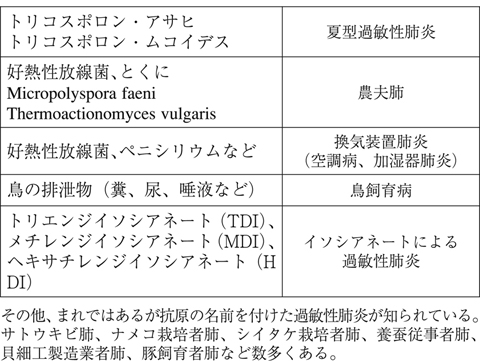 病気事典の図表