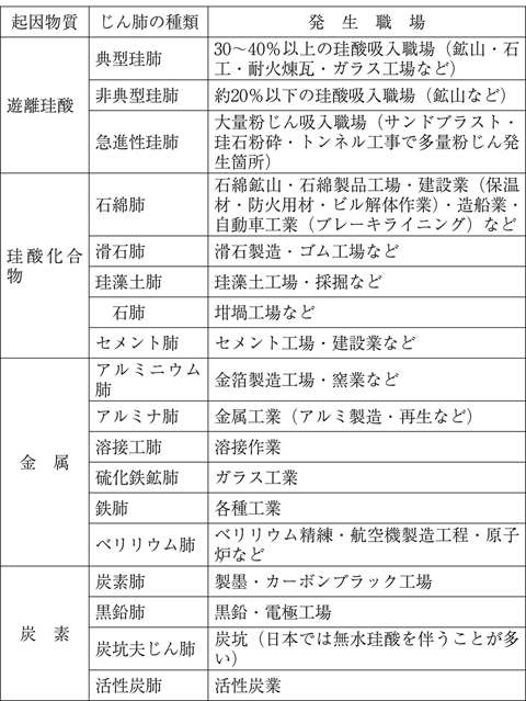 病気事典の図表