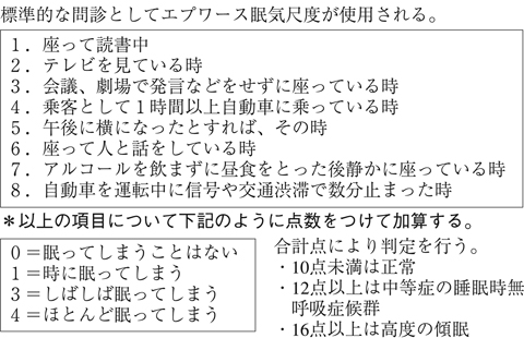 病気事典の図表