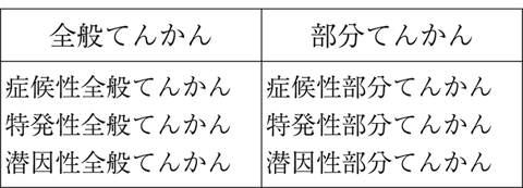 病気事典の図表