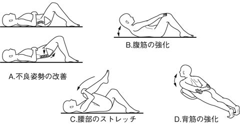 病気事典の図表