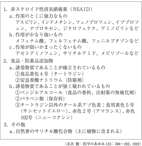病気事典の図表