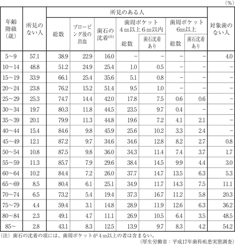 病気事典の図表