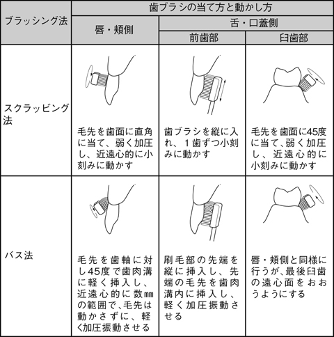 病気事典の図表
