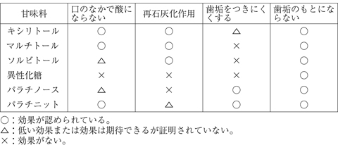 病気事典の図表