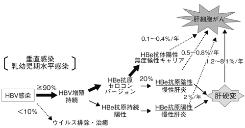 病気事典の図表