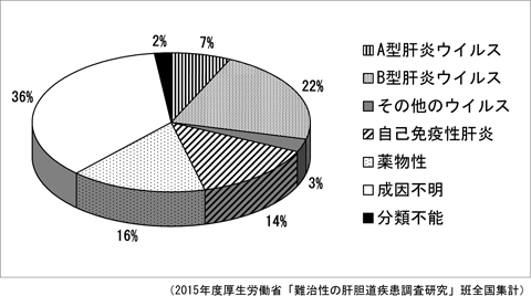 病気事典の図表