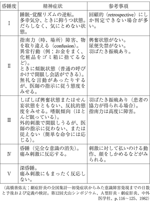 病気事典の図表