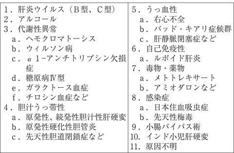病気事典の図表