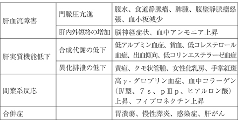 病気事典の図表