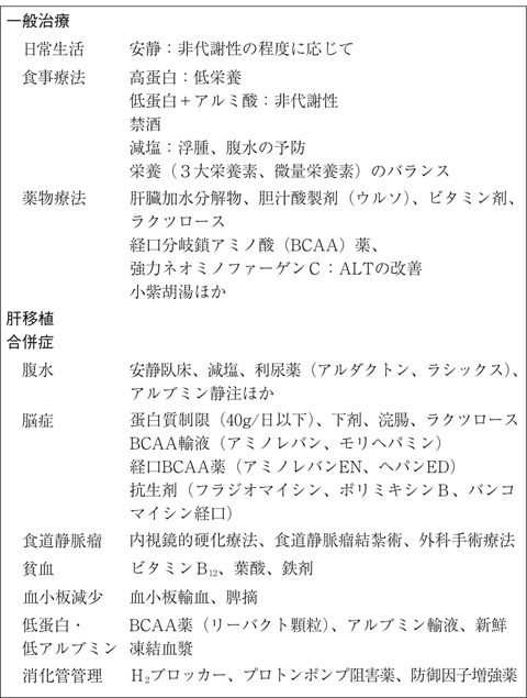 病気事典の図表
