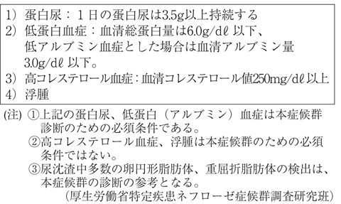病気事典の図表