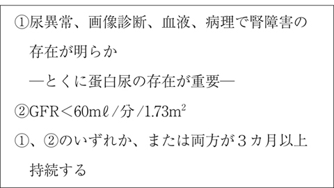 病気事典の図表