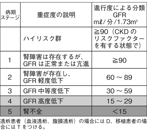 病気事典の図表