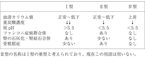 病気事典の図表