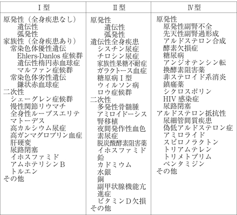 病気事典の図表