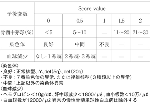 病気事典の図表