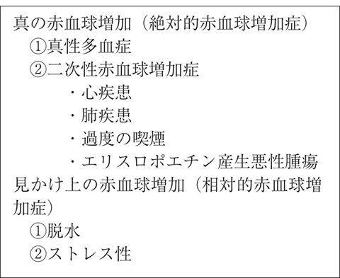 病気事典の図表