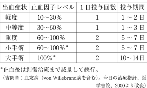 病気事典の図表