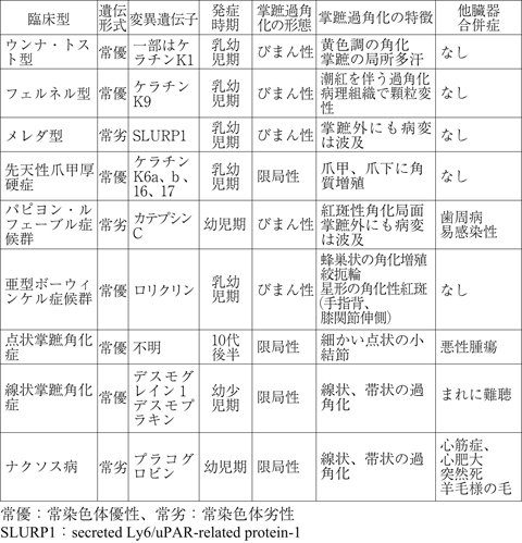 病気事典の図表
