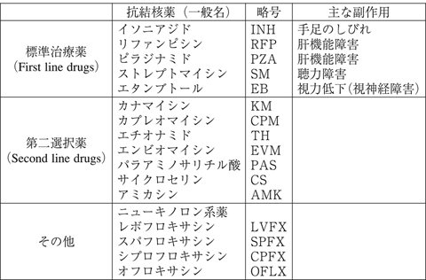 病気事典の図表