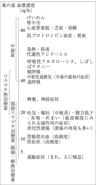 病気事典の図表