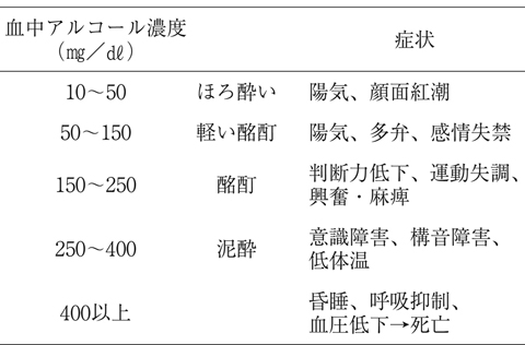 病気事典の図表