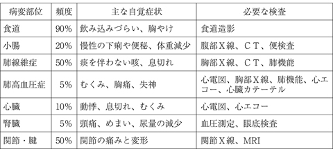 病気事典の図表