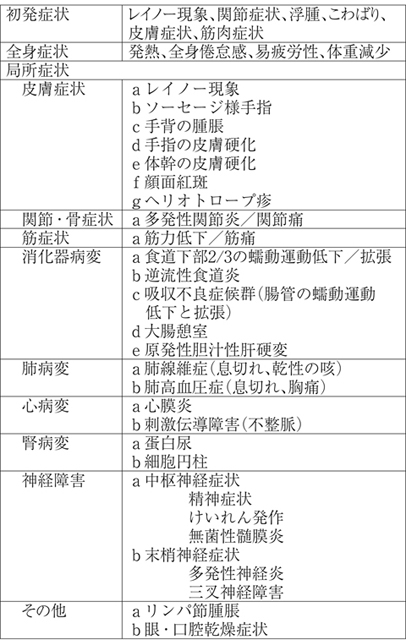 病気事典の図表