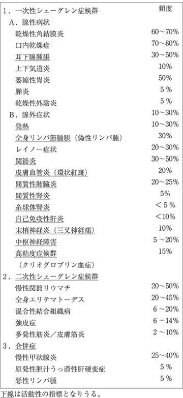 病気事典の図表