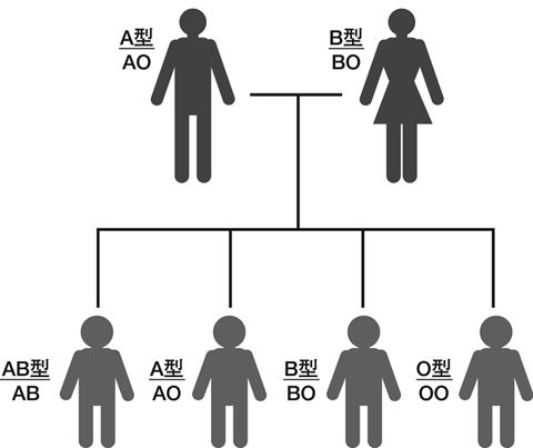 病気事典の図表