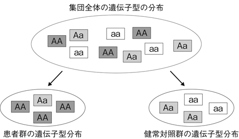 病気事典の図表