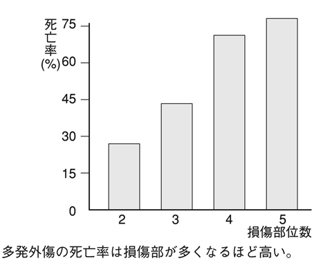 病気事典の図表